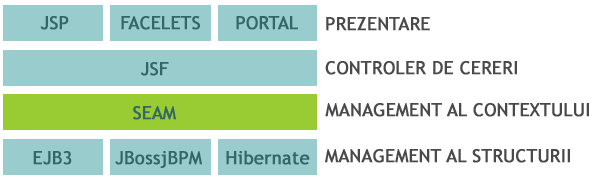 Tehnologie web de ultima generatie, noi optiuni de interconectare - ISOtop Enterprise - Aplicatie ERP, sistem integrat